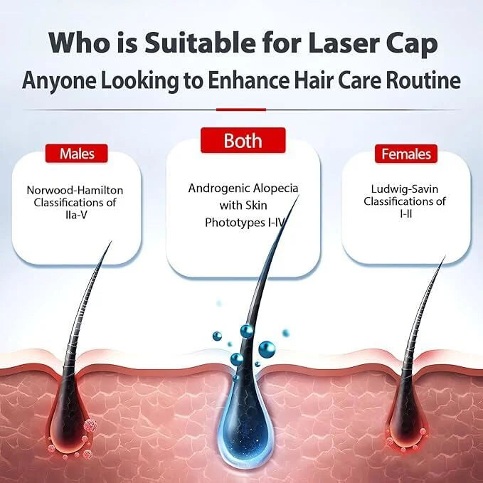 Gorra Láser de Luz Roja para Crecimiento de Cabello